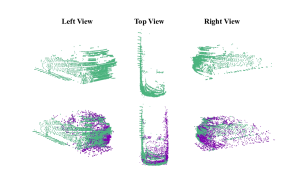 A visualization of the target point cloud under three different observations.
