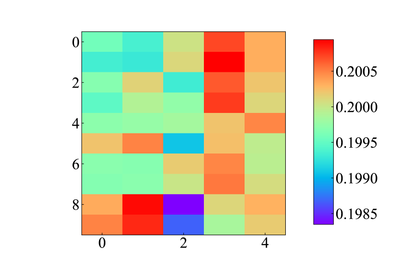 (a)-(c): Visualization of body-component collaborative relations (CR) across adjacent levels on KS20, BIWI and IAS. (d), (f), (h): CR value matrices between 