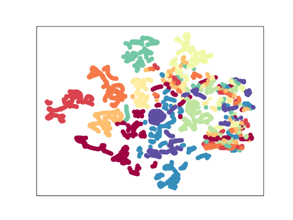 T-SNE visualization of the skeleton representations learned by AGE ((a),(d)), SM-SGE ((b), (e)), and the proposed SPC-MGR ((c), (f)) for the first 10 classes in BIWI and KS20 datasets. Note: Different colors indicate skeleton representations of different classes.