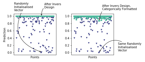 The left panel shows the model’s predictions of randomly generated vectors before (dark blue) and after (light green) being updated through gradient-based inverse design with a learning rate of 