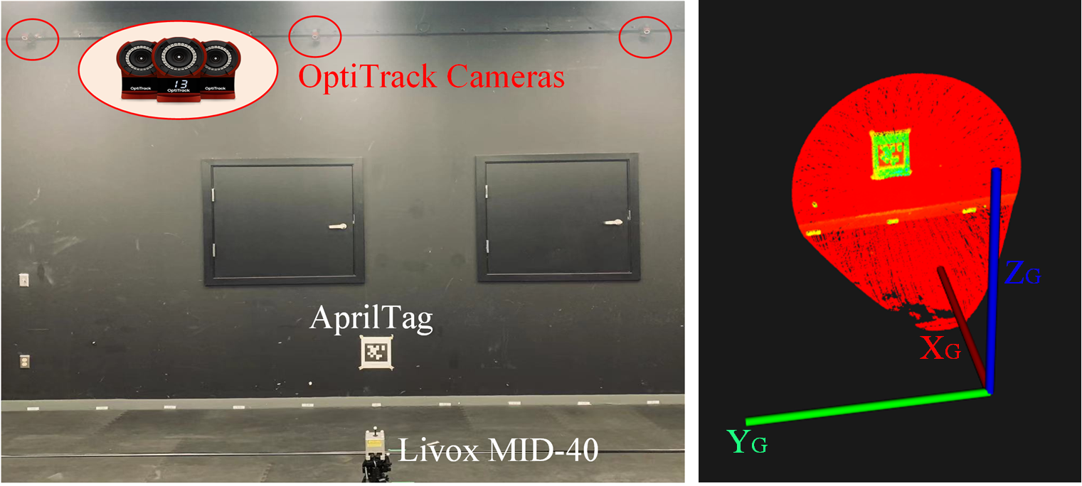  The experimental setup for quantitative evaluation. A Letter size AprilTag is put on the wall and the distance between the LiDAR and the marker is 2 meters. The OptiTrack system provides the ground truth of the 6-DOF LiDAR pose. The sampled point cloud is shown on the right side.