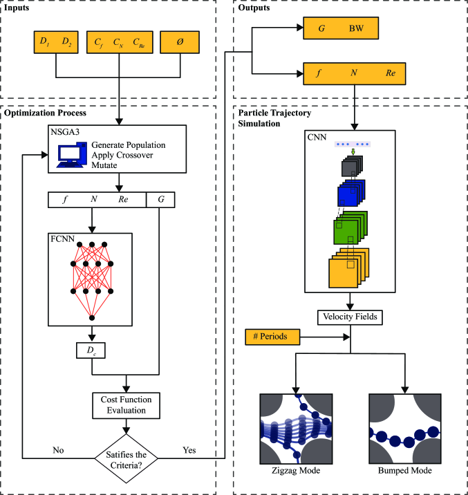 The scheme of design automation platform.
