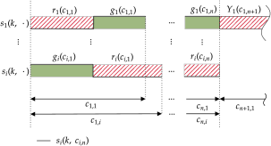 Feature computation of red and green time based on 