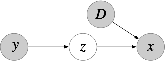 The illustration of three different assumptions for MSDA.