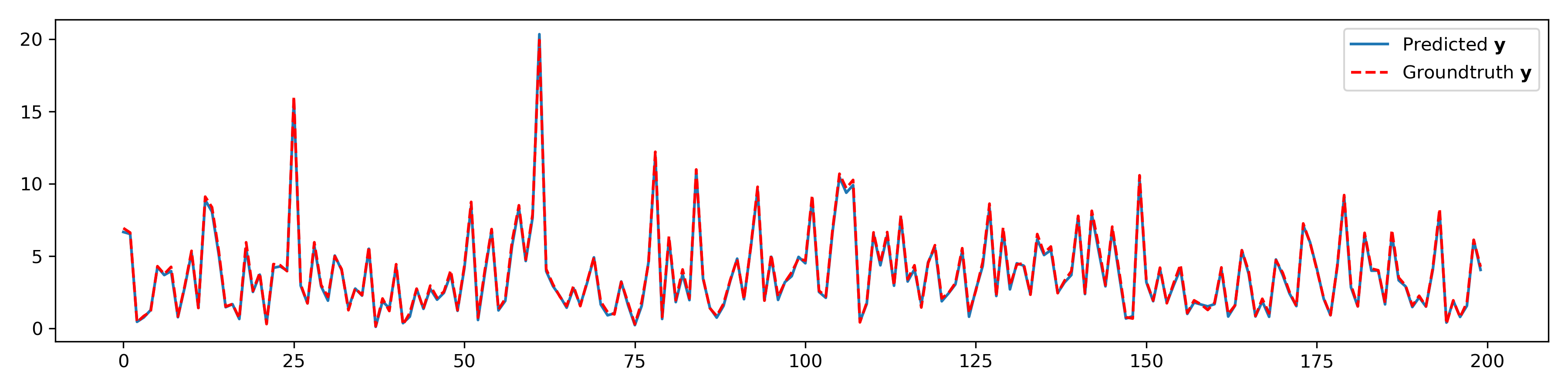 The Result on Synthetic Data.