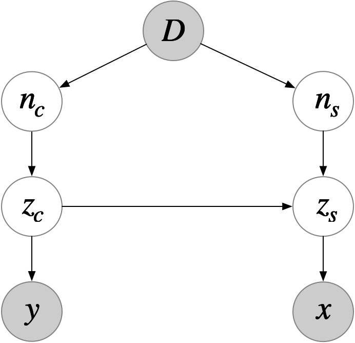 Two equivalent graph structures.