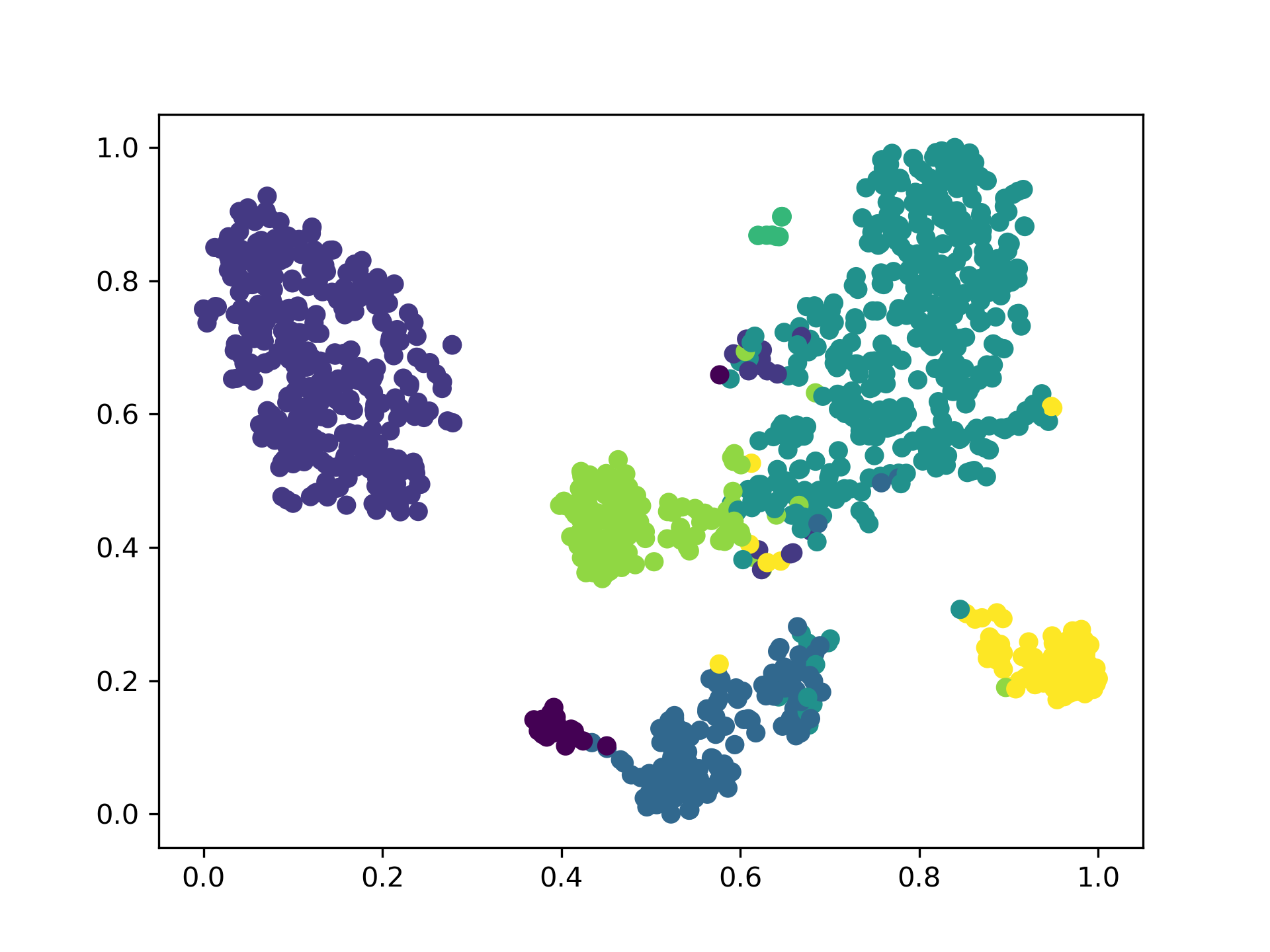 The t-SNE visualizations of learned features 