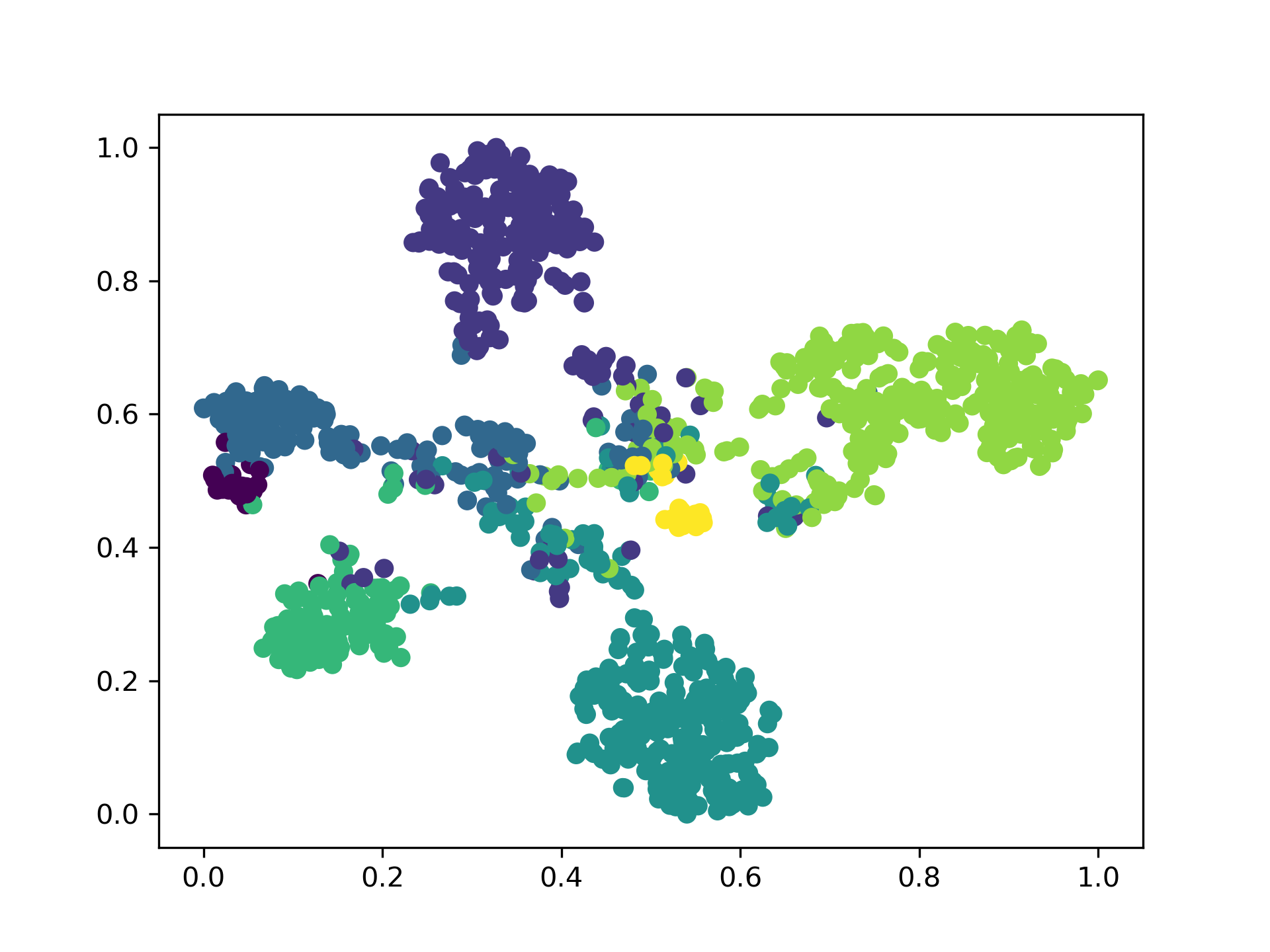 The t-SNE visualizations of learned features 